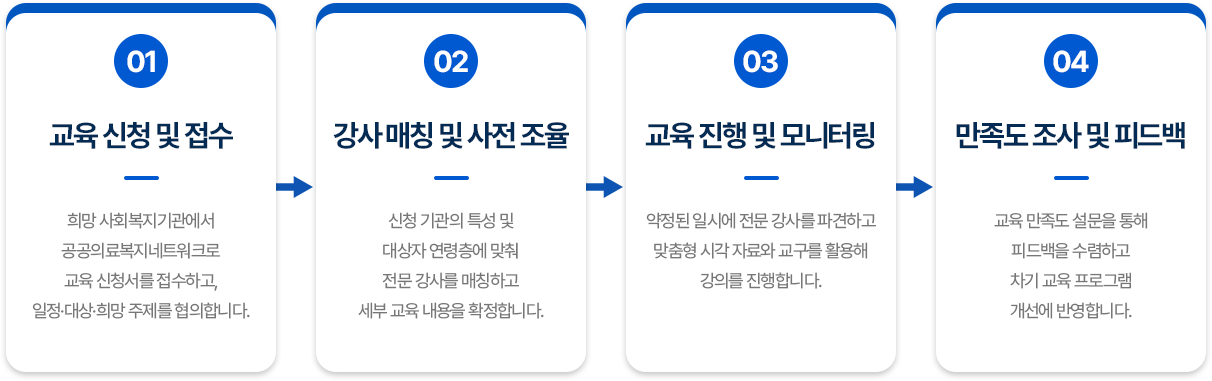 사업 추진 체계 및 프로세스